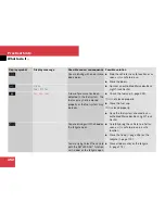 Preview for 453 page of Mercedes-Benz 2008 R 320 CDI 4MATIC Operator'S Manual