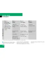 Preview for 149 page of Mercedes-Benz 2008 SL 55 AMG Operator'S Manual