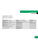 Preview for 160 page of Mercedes-Benz 2008 SL 55 AMG Operator'S Manual