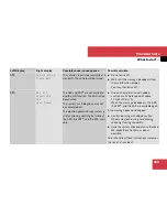 Preview for 364 page of Mercedes-Benz 2008 SL 55 AMG Operator'S Manual