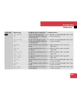 Preview for 394 page of Mercedes-Benz 2008 SL 55 AMG Operator'S Manual