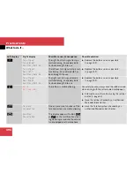 Preview for 397 page of Mercedes-Benz 2008 SL 55 AMG Operator'S Manual