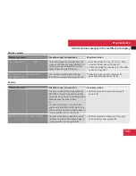 Preview for 315 page of Mercedes-Benz 2009 C 230 Operator'S Manual