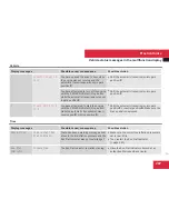 Preview for 289 page of Mercedes-Benz 2009 CLK-Class Operator'S Manual