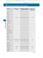 Preview for 367 page of Mercedes-Benz 2009 E-Class Manual