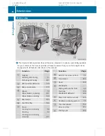 Предварительный просмотр 26 страницы Mercedes-Benz 2009 G 55 AMG Operator'S Manual