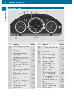 Preview for 30 page of Mercedes-Benz 2010 C 250 Operator'S Manual