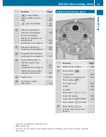 Preview for 31 page of Mercedes-Benz 2010 C 250 Operator'S Manual