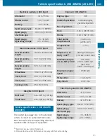 Preview for 341 page of Mercedes-Benz 2010 C 250 Operator'S Manual