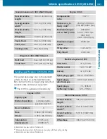 Preview for 343 page of Mercedes-Benz 2010 C 250 Operator'S Manual