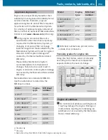 Preview for 355 page of Mercedes-Benz 2010 C 250 Operator'S Manual