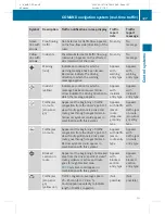 Preview for 129 page of Mercedes-Benz 2010 CL-Class Operator'S Manual