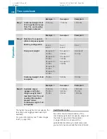 Preview for 386 page of Mercedes-Benz 2010 CL-Class Operator'S Manual