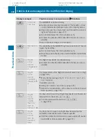 Preview for 440 page of Mercedes-Benz 2010 CL-Class Operator'S Manual