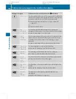 Preview for 442 page of Mercedes-Benz 2010 CL-Class Operator'S Manual