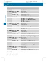 Preview for 490 page of Mercedes-Benz 2010 CL-Class Operator'S Manual