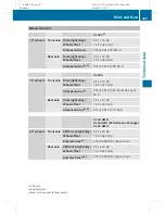 Preview for 491 page of Mercedes-Benz 2010 CL-Class Operator'S Manual