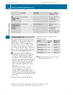 Preview for 494 page of Mercedes-Benz 2010 CL-Class Operator'S Manual