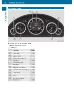 Preview for 30 page of Mercedes-Benz 2010 E 350 4MATIC Operator'S Manual