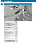 Preview for 36 page of Mercedes-Benz 2010 E 350 4MATIC Operator'S Manual