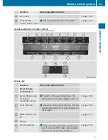 Preview for 185 page of Mercedes-Benz 2010 E 350 4MATIC Operator'S Manual