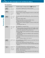 Preview for 294 page of Mercedes-Benz 2010 E 350 4MATIC Operator'S Manual