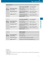 Preview for 357 page of Mercedes-Benz 2010 E 350 4MATIC Operator'S Manual