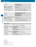 Preview for 358 page of Mercedes-Benz 2010 E 350 4MATIC Operator'S Manual