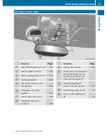 Предварительный просмотр 35 страницы Mercedes-Benz 2010 E-Class Coupe Operator'S Manual