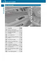 Предварительный просмотр 36 страницы Mercedes-Benz 2010 E-Class Coupe Operator'S Manual