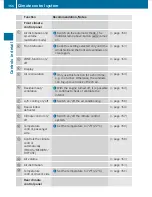 Предварительный просмотр 158 страницы Mercedes-Benz 2010 E-Class Coupe Operator'S Manual