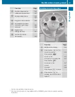 Preview for 31 page of Mercedes-Benz 2010 GLK 350 Operator'S Manual