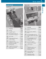 Preview for 33 page of Mercedes-Benz 2010 GLK 350 Operator'S Manual