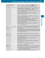 Preview for 271 page of Mercedes-Benz 2010 GLK 350 Operator'S Manual