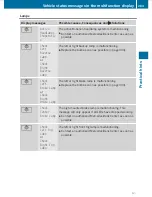 Preview for 285 page of Mercedes-Benz 2010 GLK 350 Operator'S Manual