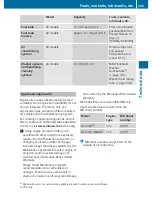 Preview for 337 page of Mercedes-Benz 2010 GLK 350 Operator'S Manual