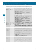 Предварительный просмотр 286 страницы Mercedes-Benz 2010 R-Class Operator'S Manual