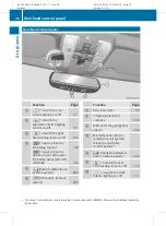 Preview for 32 page of Mercedes-Benz 2011 C 250 Operator'S Manual