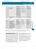 Preview for 285 page of Mercedes-Benz 2011 C 250 Operator'S Manual