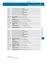 Предварительный просмотр 299 страницы Mercedes-Benz 2011 C 250 Operator'S Manual