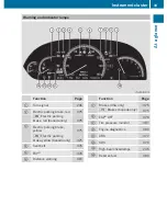 Preview for 35 page of Mercedes-Benz 2011 CL-Class Operator'S Manual