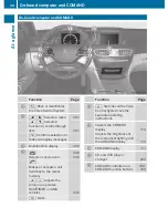 Preview for 36 page of Mercedes-Benz 2011 CL-Class Operator'S Manual