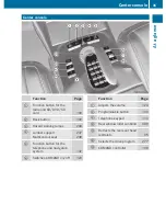 Preview for 37 page of Mercedes-Benz 2011 CL-Class Operator'S Manual