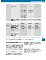 Preview for 453 page of Mercedes-Benz 2011 CL-Class Operator'S Manual