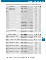 Preview for 465 page of Mercedes-Benz 2011 CL-Class Operator'S Manual