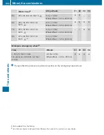 Preview for 466 page of Mercedes-Benz 2011 CL-Class Operator'S Manual