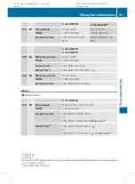 Preview for 379 page of Mercedes-Benz 2011 E-Class Sedan Operator'S Manual