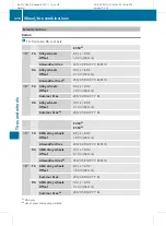 Preview for 380 page of Mercedes-Benz 2011 E-Class Sedan Operator'S Manual