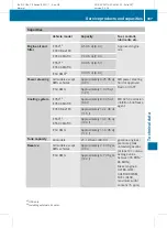 Preview for 389 page of Mercedes-Benz 2011 E-Class Sedan Operator'S Manual