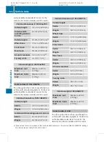 Preview for 396 page of Mercedes-Benz 2011 E-Class Sedan Operator'S Manual